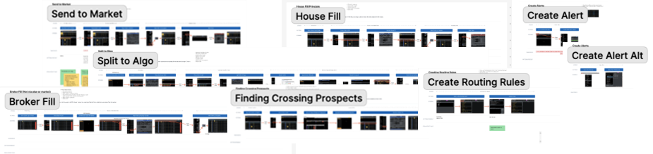 Current state trader workflow journey map