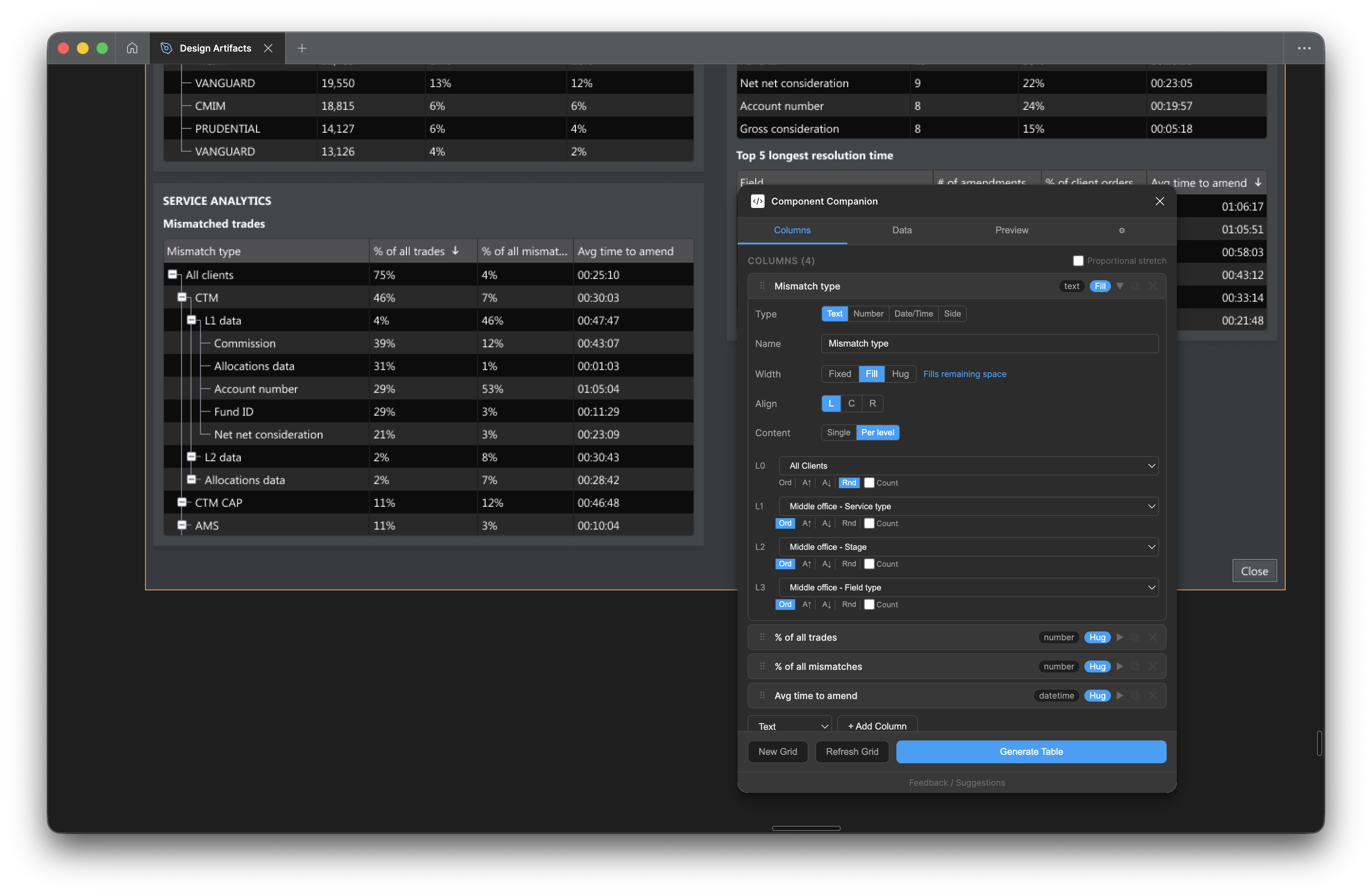 Component Companion Columns tab showing column configuration for the Middle Office allocations table with per-level content and four indent levels mapped to Fidessa data categories