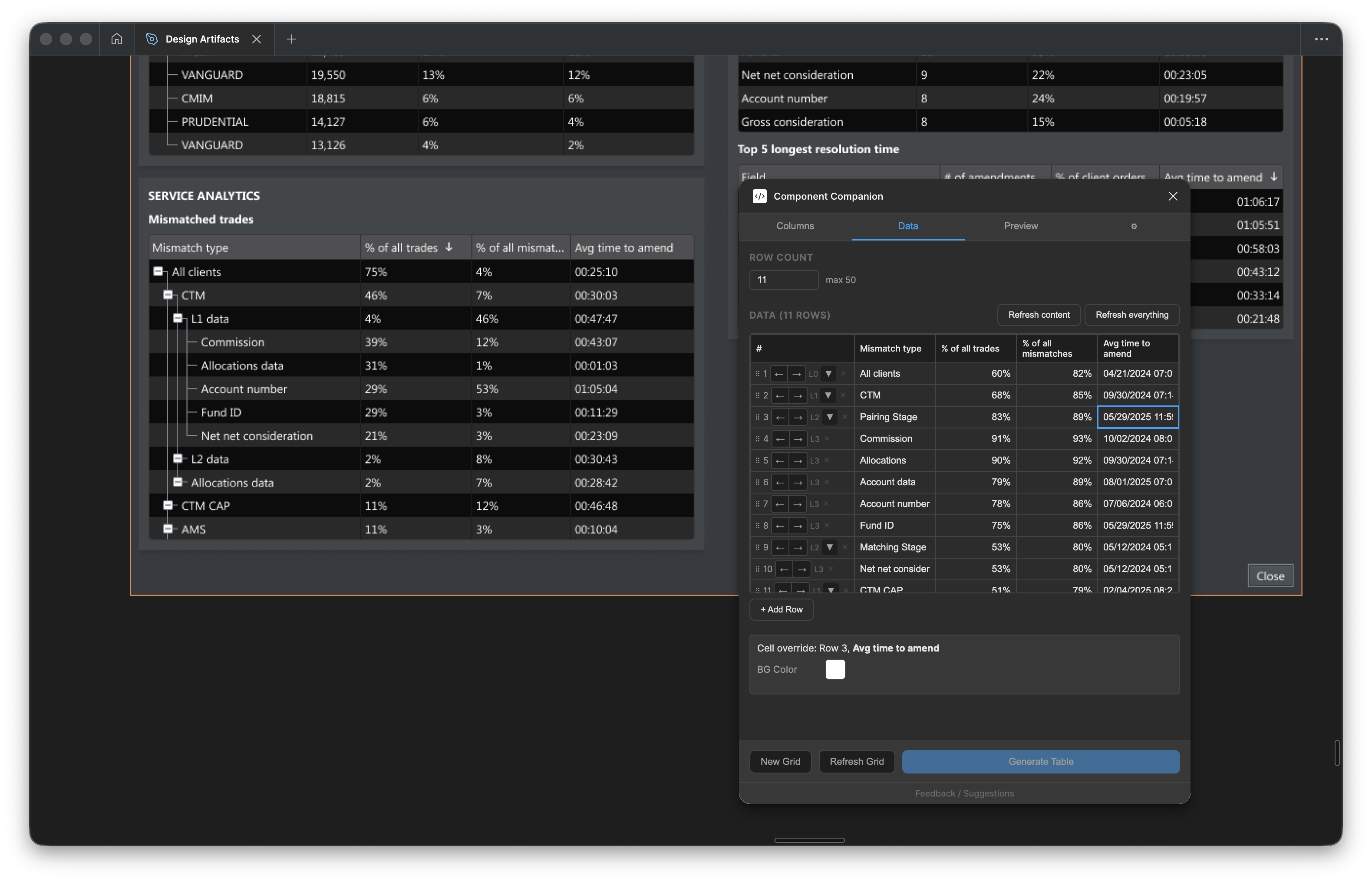 Component Companion Data tab showing the editable data grid with tree indent controls, alongside the generated nested table on the Figma canvas