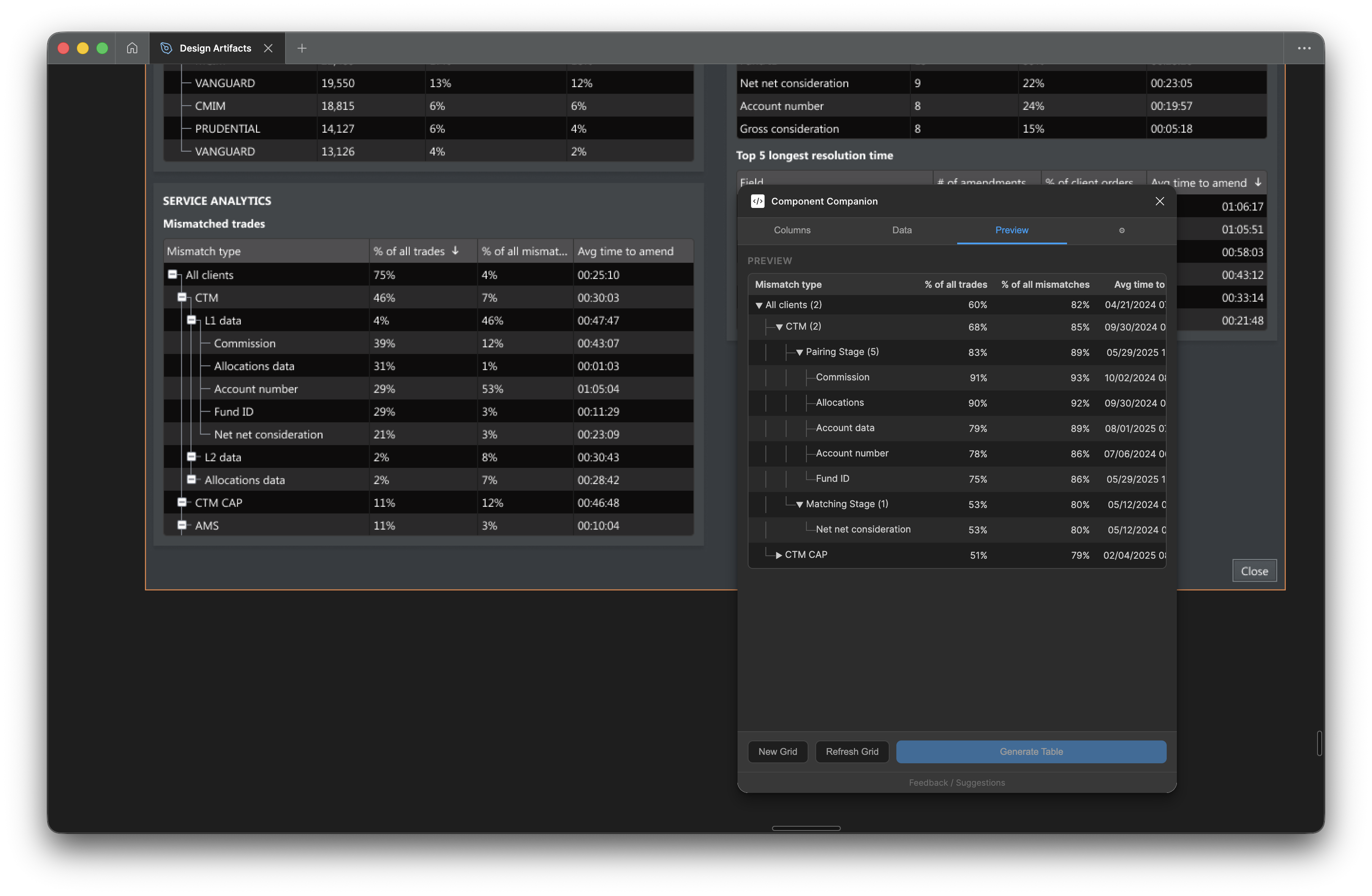 Component Companion Preview tab showing a live tree-nested table with hierarchical rows, parent leaf counters, and aggregated values