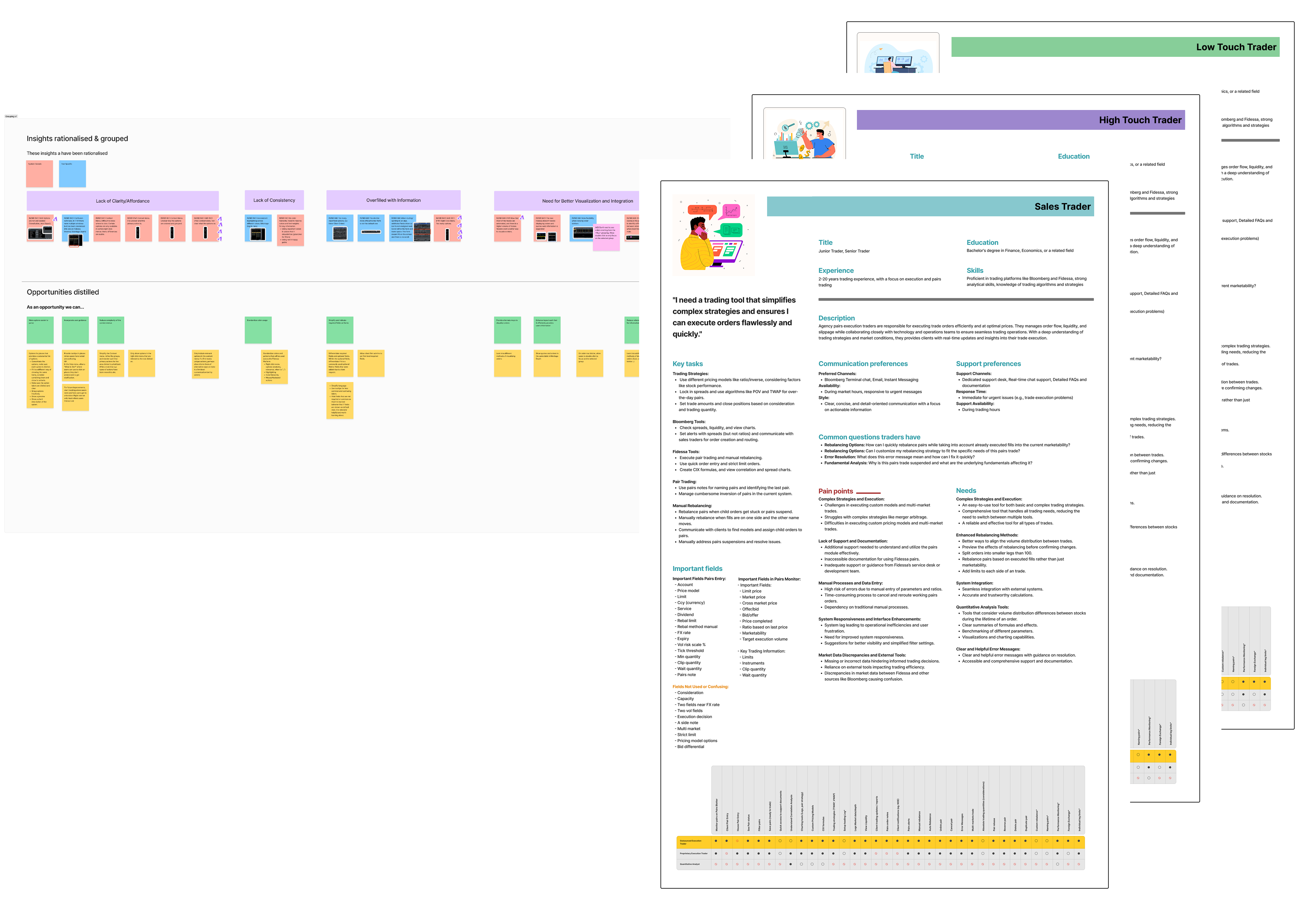 Research synthesis: affinity map and persona documents